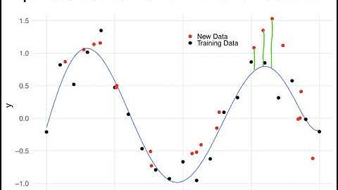 6 Model assessment and selection