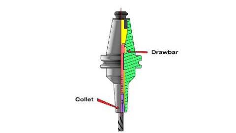 Techniks Slim Fit Holder