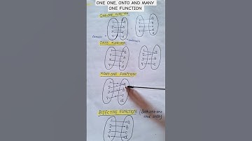 one-one, onto and many one function #oneonefunction #ontofunction #manyonefunction #class12th #maths