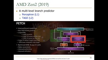 Digital Design & Computer Architecture - Lecture 18: Branch Prediction II (Spring 2022)