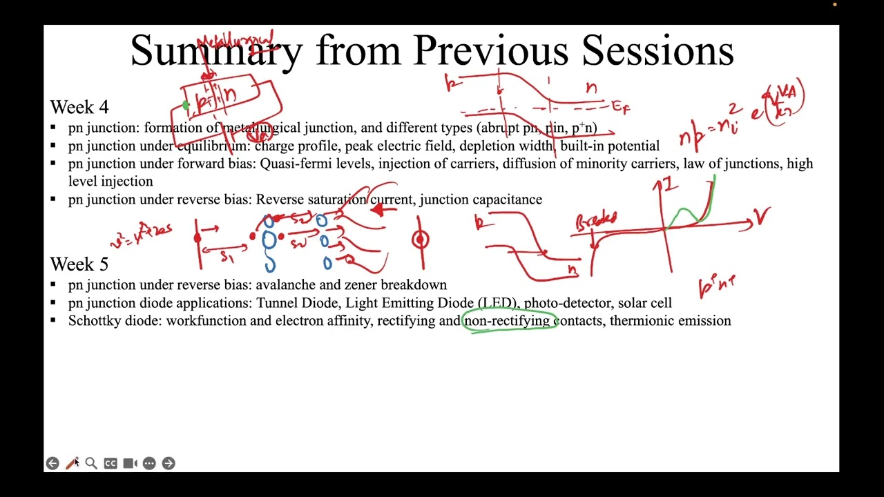 Fundamentals of Semiconductor Devices: Opto-electronic devices part 2 (light emitting diodes - LEDs)