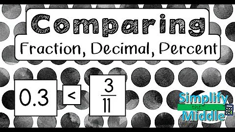 Comparing: Fraction, Decimal, Percent