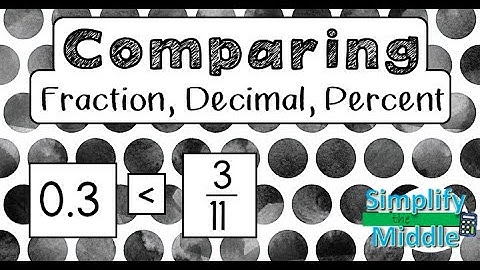 Comparing: Fraction, Decimal, Percent