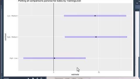 BlueSky Statistics Reshaping the data to long format before performing ANOVA