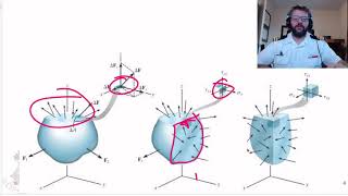 Strength of Materials - Stress at a Point