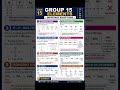 Group 15 elements most important exception #chemistry #wbchse #neet#jee#Viral#ssc#jeemain #inorganic