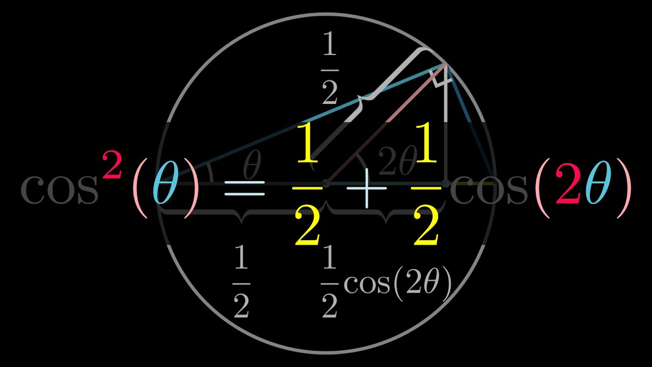 A Geometric Proof Of Cosine Double Angle Identity YouTube A Geometric Proof Of Cosine Double Angle Identity YouTube