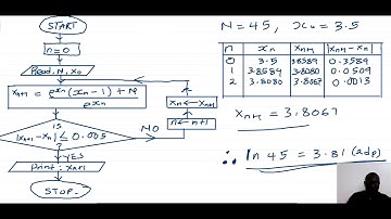 HOW TO DRAW A FLOW CHART OF A LOGARITMIC FUNCTION AND PERFORMING A DRY RUN