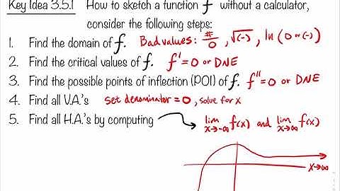 3.5.1 Curve Sketching - How To Sketch A Function F Without A Calculator (Key Idea 3.5.1)
