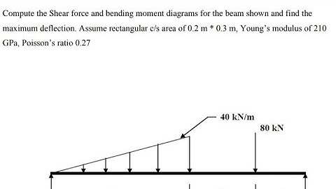 Simply supported beam with UVL and point load | #ansys #simulation #ansyslab #apdl #mylearning
