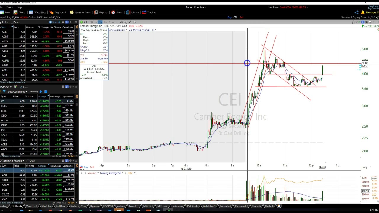 CEI - Trading Patterns Explained