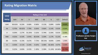 Estimating Default Probabilities (FRM Part 2 – Book 2 – Credit Risk – Ch 9) by AnalystPrep 1,232 views 2 months ago 1 hour, 3 minutes