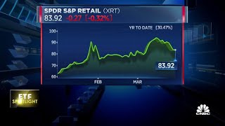 How furniture retailer RHs earnings beat is impacting the SPDR S&P Retail ETF