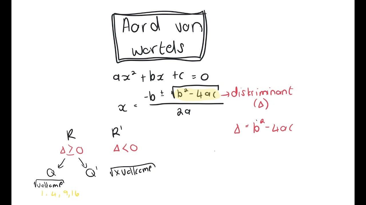 Gr. 11 Wiskunde: Aard van wortels | VERSTAAN wat dit is