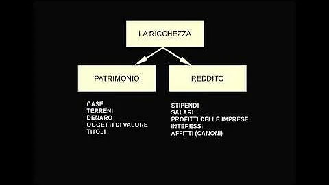 Cosa include il reddito?