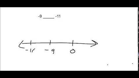 Into to Integers- greater than and less than