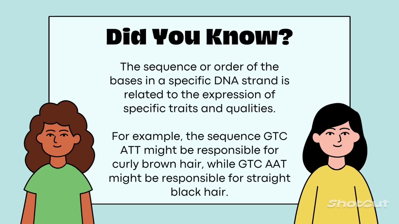 "DNA Insights: Unraveling the Blueprint of Life"[MedWise Insights]