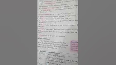 CLASS - IV, COMPUTER CH-6 " LOGO COMMANDS " BY PREETI KHARE