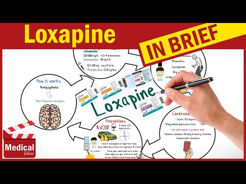 Loxapine Succinate ( Loxitane ): What is Loxapine Used For, Dosage, Side Effects, Precautions