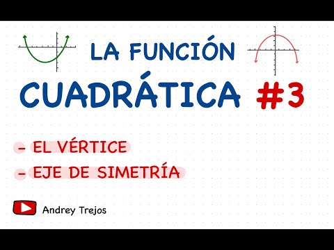 Video: ¿Cómo se etiqueta el vértice y el eje de simetría?