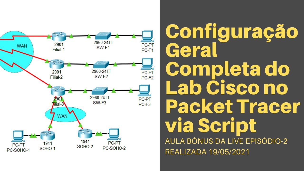 Configuração Geral Completa do Packet Tracer via Script (Aula Bônus da ...