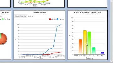 Pims Interface Management Delivery Team Dashboard