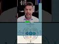 Founder Strain Reduce Risk & Boost Your Business