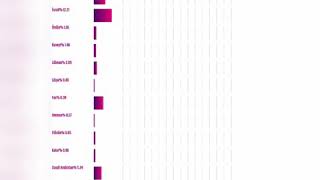Bts Türkiyeye Geliyor