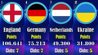 Country coefficient UEFA  2022-2023 ( Association Club Coefficients )