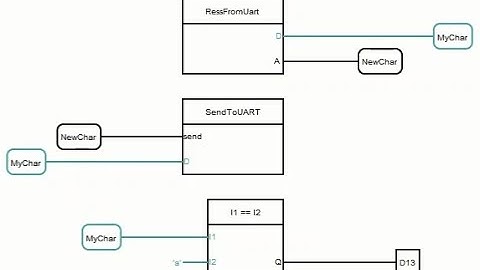FLProg  9. Прием символа из UART и его обработка