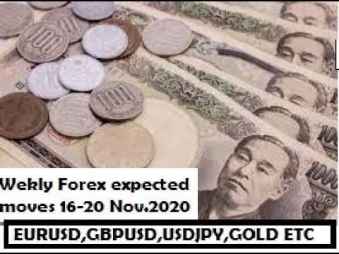 Weekly Forex expected moves from 16 to 20 Nov.2020