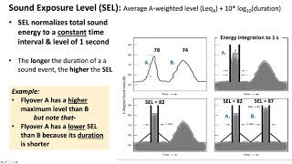 VFS SF Bay - Psychoacoustic Measures for UAM Noise in the Context of Ambient Sound, June 11, 2020