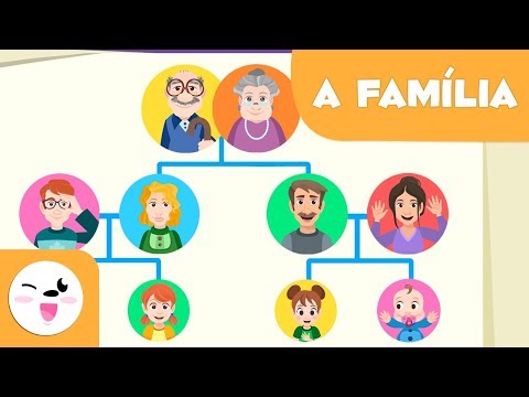 A Família - Árvore Genealógica para crianças - Vocabulário - Pai, mãe, irmão, avós, tios...