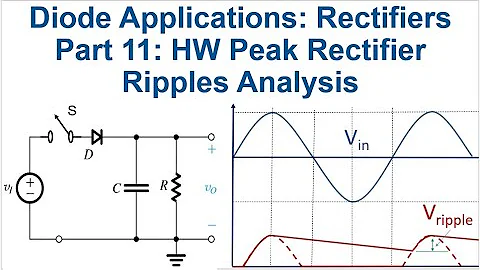 [14b] half wave rectifier with smoothing capacitance - the ripple voltage Vrip analysis