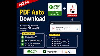 Automatically Download Generated PDF When Calling the Spring Boot REST API from Postman PART-6
