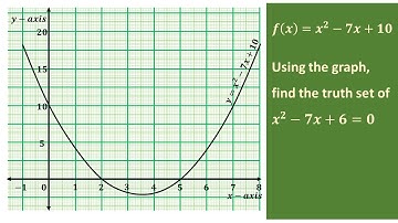 Graph of Quadratic Functions | Solution of an Equation | Likely Examination Questions | Maths Center
