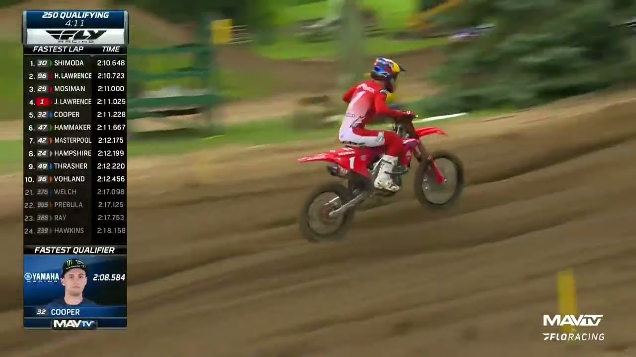 LIVE PREVIEW Lucas Oil Pro MX Championship at Spring Creek MX