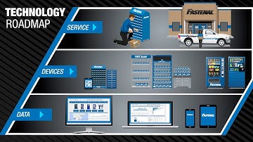 Fastenal: Innovations in Supply Chain Technology