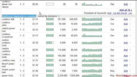 How to Find Money Keywords (Part One)