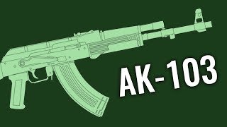 AK-103 - Comparison in 7 Different Games