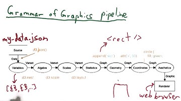 O Propósito da Gramática de Gráficos