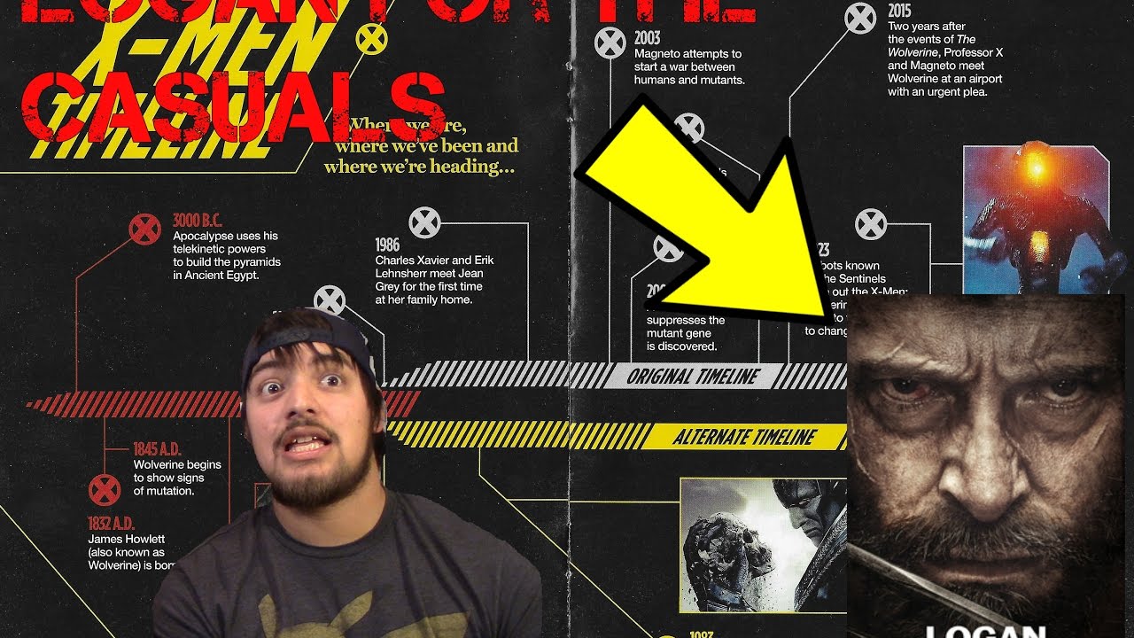 Logan(And The Rest Of The Xmen Timeline) for Casuals YouTube