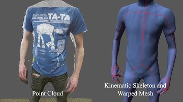 Dynamic High Resolution Deformable Articulated Tracking Demo