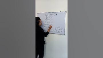 Brain Test | Puzzle 97 | Reasoning | Logarithm