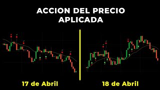 Resumen del 17 y 18 con Acción del Precio  Sesión en BREAK EVEN