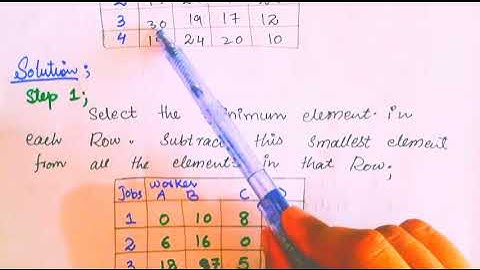 Assignment Problems Hungarian Algorithm In operations research (Mth601 lecture 36)|Unblanced problem