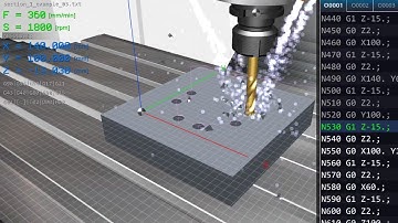 #drail vmc rotation programming @Technologyalalias 