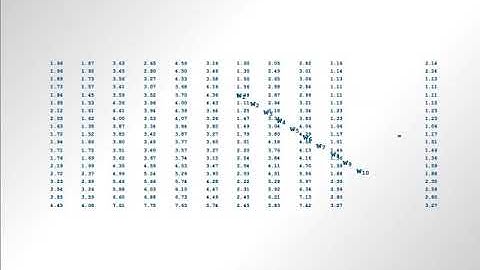 Performing Matrix Operations, Motivation