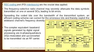 Lecture 38: Cyclic Prefix in context to OFDM