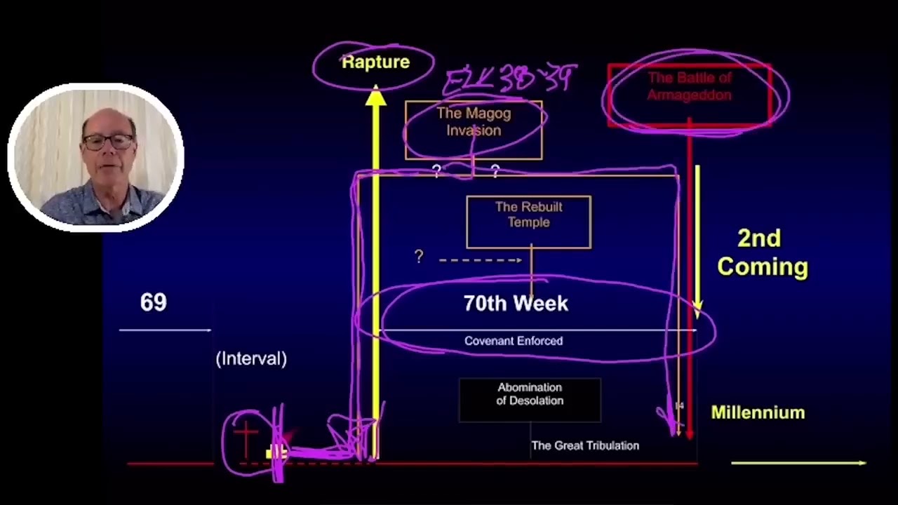 ЧТО ПРОИЗОШЛО ПЕРВЫМ — ВОЗНЕСЕНИЕ ИЛИ НАШЕСТВИЕ В ИЗРАИЛЬ (ИСПОЛЬЗУЕМОЕ В КНИГЕ 38 КНИГИ ПРОРОКА ...